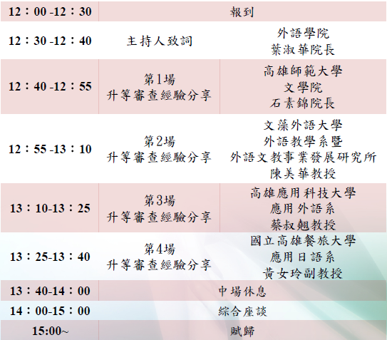 本次座談會議程
